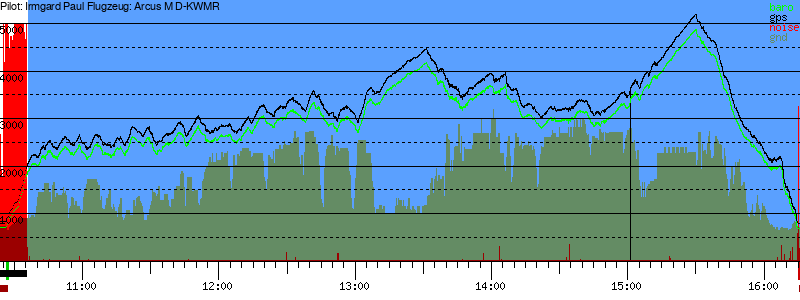 Barometer